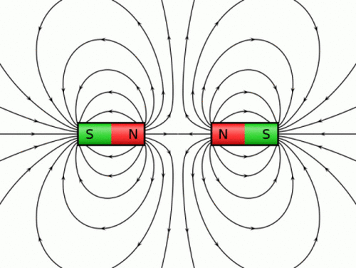 Và cùng cực sẽ đẩy nhau do từ trường phát ra cùng một hướng.