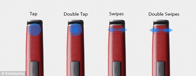 Tính năng cảm ứng được tích hợp trên tay cầm