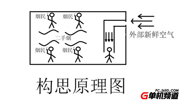 Cơ chế hoạt động của phát minh này vô cùng đơn giản.