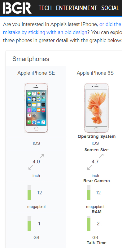 BGR vẫn nói iPhone SE có 1GB RAM