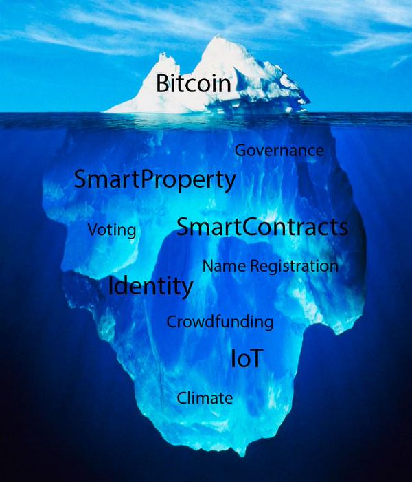 Thật sự khoa học công nghệ mới chỉ động vào phần nổi của tảng băng chìm Bitcoin mà thôi.