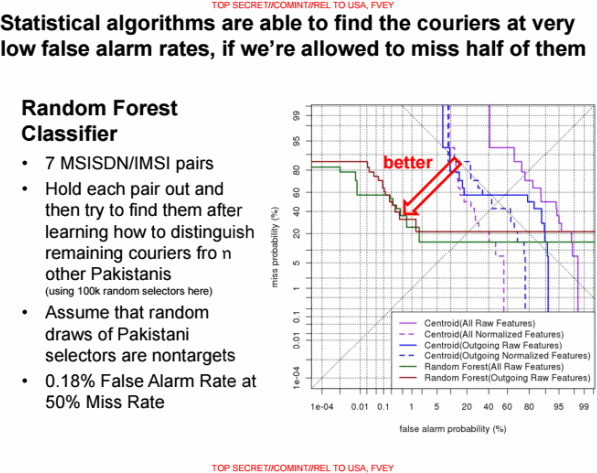 Ngưỡng điểm số của thuật toán Random Forest.
