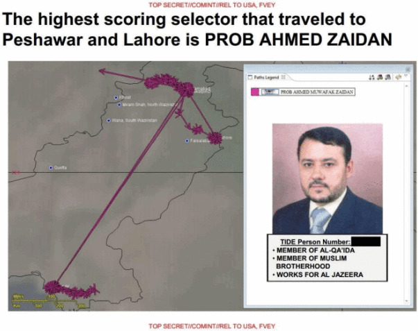 Căn cứ trên dữ liệu phân tích, kết quả người có điểm cao nhất là Trưởng văn phòng kênh Al-Jazeera AHMED ZAIDAN.