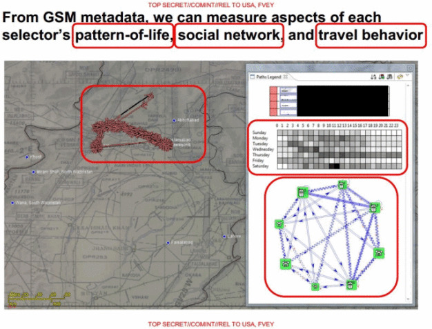 Bảng tổng hợp vị trí của một thuê bao di động trong một tuần. Ô dưới bên phải hình cho thấy phương tiện liên lạc là di động hay cố định.