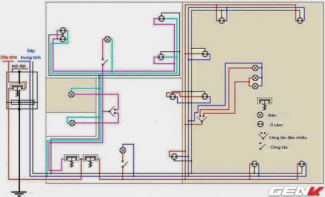 Những lỗi thường gặp khi d&acirc;n a-ma-tơ tự sửa hệ thống điện trong nh&agrave; - Ảnh 2.