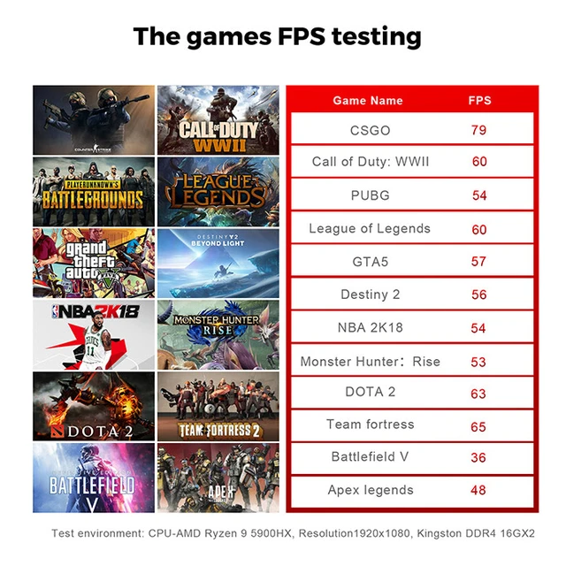 Beelink GTR5: Máy tính chơi game bé bằng bàn tay, CPU Ryzen 9, RAM từ 16GB, hỗ trợ 3 màn hình 4K, bản xịn nhất vẫn rẻ hơn iPhone 13 - Ảnh 4. Beelink GTR5: Máy tính chơi game bé bằng bàn tay, CPU Ryzen 9, RAM từ 16GB, hỗ trợ 3 màn hình 4K, bản xịn nhất vẫn rẻ hơn iPhone 13 - Ảnh 4.