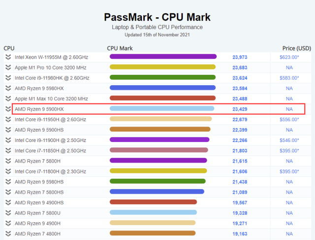 Beelink GTR5: M&aacute;y t&iacute;nh chơi game b&eacute; bằng b&agrave;n tay, CPU Ryzen 9, RAM từ 16GB, hỗ trợ 3 m&agrave;n h&igrave;nh 4K, bản xịn nhất vẫn rẻ hơn iPhone 13 - Ảnh 3.