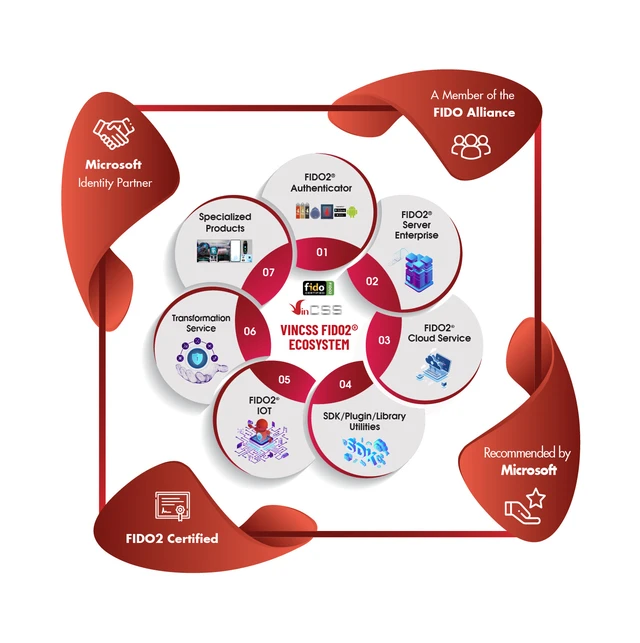 VinCSS dẫn đầu thị trường xác thực mạnh không mật khẩu Đông Nam Á - Ảnh 2. VinCSS dẫn đầu thị trường xác thực mạnh không mật khẩu Đông Nam Á - Ảnh 2.
