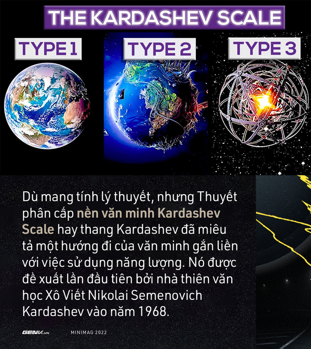 Bạn biết bao nhi&ecirc;u về 4 giả thuyết khoa học về người ngo&agrave;i h&agrave;nh tinh, v&agrave; khi n&agrave;o con người mới t&igrave;m được tri kỷ? - Ảnh 10.
