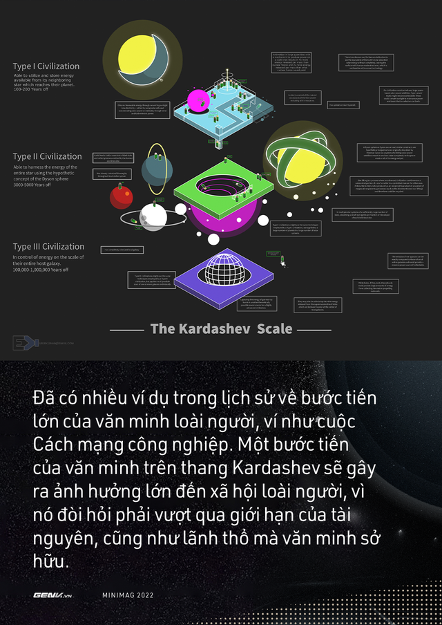 Bạn biết bao nhi&ecirc;u về 4 giả thuyết khoa học về người ngo&agrave;i h&agrave;nh tinh, v&agrave; khi n&agrave;o con người mới t&igrave;m được tri kỷ? - Ảnh 11.