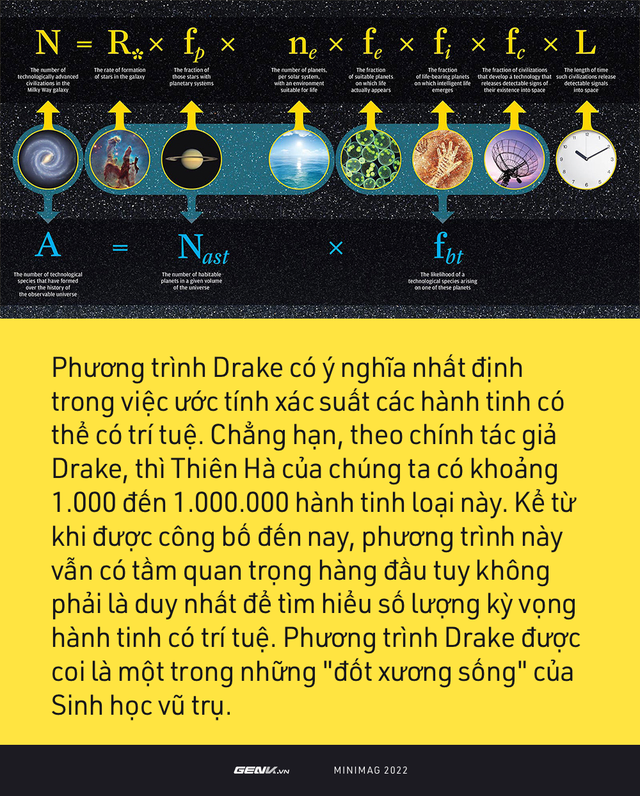 Bạn biết bao nhi&ecirc;u về 4 giả thuyết khoa học về người ngo&agrave;i h&agrave;nh tinh, v&agrave; khi n&agrave;o con người mới t&igrave;m được tri kỷ? - Ảnh 5.