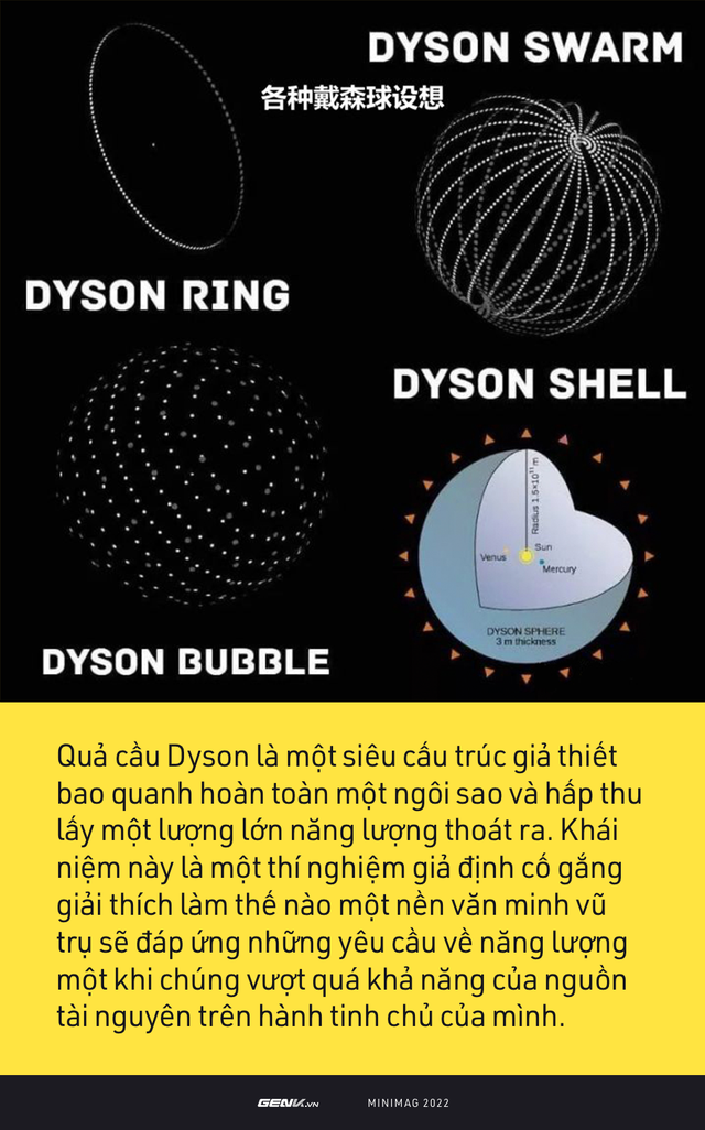 Bạn biết bao nhi&ecirc;u về 4 giả thuyết khoa học về người ngo&agrave;i h&agrave;nh tinh, v&agrave; khi n&agrave;o con người mới t&igrave;m được tri kỷ? - Ảnh 8.