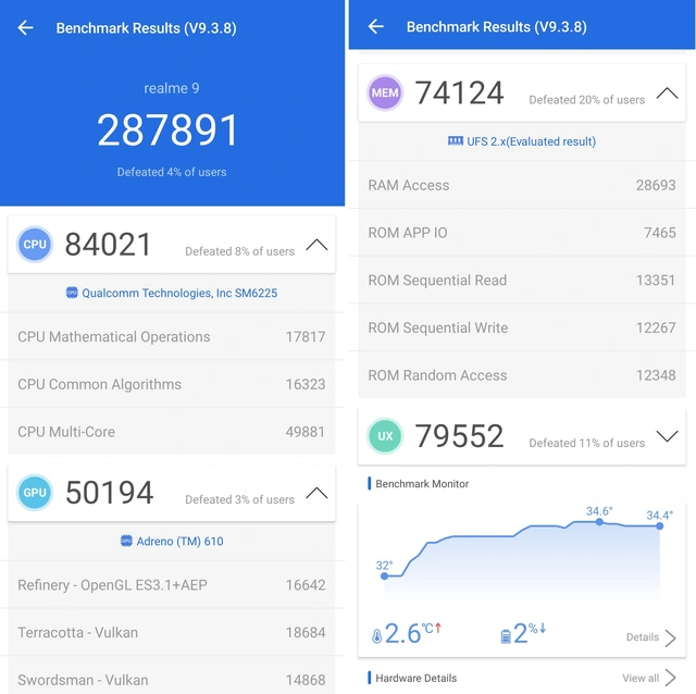 Ấn tượng ban đầu về realme 9: - Ảnh 4. Ấn tượng ban đầu về realme 9: - Ảnh 4.
