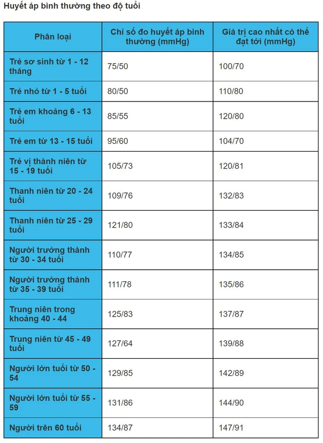 Trải nghiệm tính năng đo Điện tâm đồ (ECG) và đo Huyết áp trên Galaxy Watch4 - Ảnh 12. Trải nghiệm tính năng đo Điện tâm đồ (ECG) và đo Huyết áp trên Galaxy Watch4 - Ảnh 12.