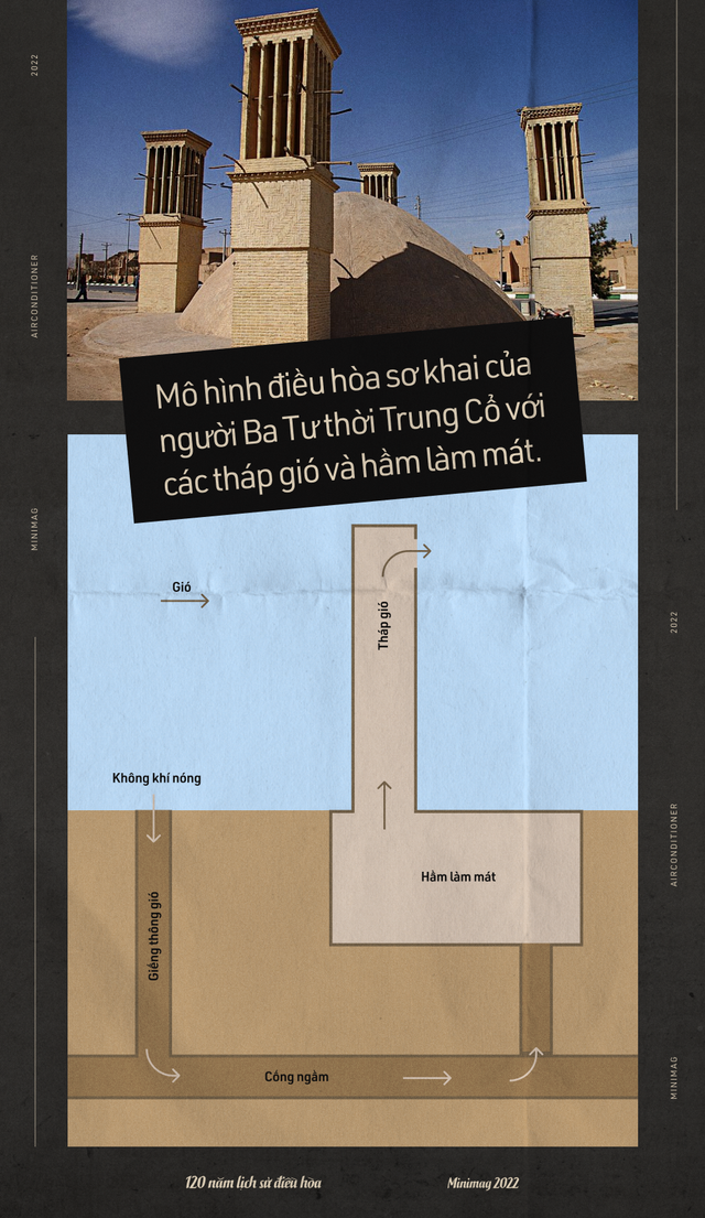 120 năm lịch sử của điều h&ograve;a: Từ xa xỉ phẩm d&agrave;nh cho giới triệu ph&uacute; đến thiết bị b&igrave;nh d&acirc;n trong thời đại biến đổi kh&iacute; hậu - Ảnh 4.