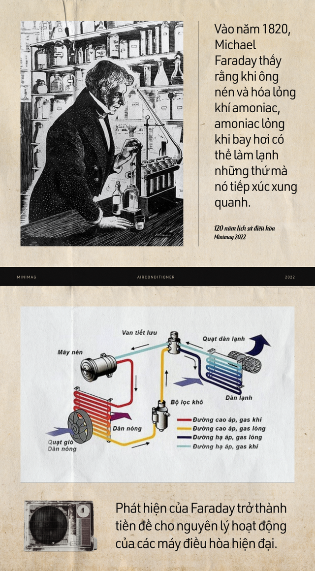 120 năm lịch sử của điều h&ograve;a: Từ xa xỉ phẩm d&agrave;nh cho giới triệu ph&uacute; đến thiết bị b&igrave;nh d&acirc;n trong thời đại biến đổi kh&iacute; hậu - Ảnh 5.