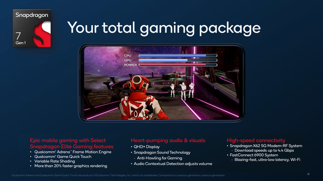 Snapdragon 7 Gen 1 trình làng: Không phải bản nâng cấp đáng kể của Snapdragon 778G - Ảnh 2. Snapdragon 7 Gen 1 trình làng: Không phải bản nâng cấp đáng kể của Snapdragon 778G - Ảnh 2.