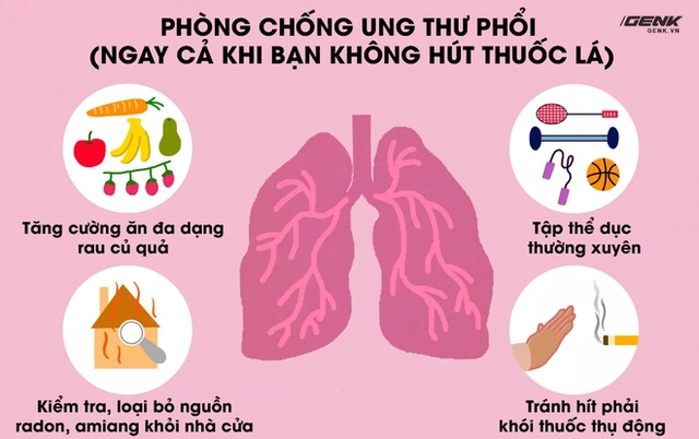 Hút mỗi ngày một bao thuốc, tại sao có những người cả đời không mắc ung thư phổi? - Ảnh 5. Hút mỗi ngày một bao thuốc, tại sao có những người cả đời không mắc ung thư phổi? - Ảnh 5.