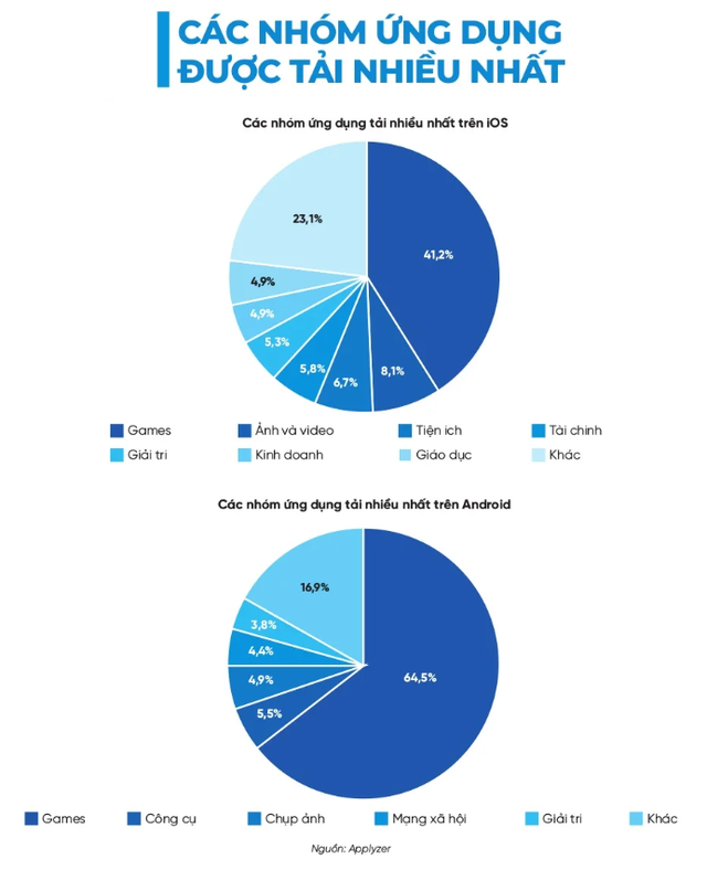 Tin buồn cho game thủ Việt: Diablo Immortal sẽ không đổ bộ lên thiết bị mobile tại khu ta sống - Ảnh 3. Tin buồn cho game thủ Việt: Diablo Immortal sẽ không đổ bộ lên thiết bị mobile tại khu ta sống - Ảnh 3.