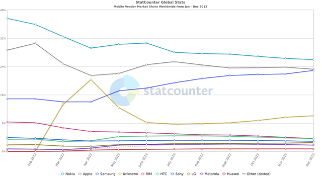 Tưởng nhớ Galaxy S3: chiếc điện thoại giúp Samsung "vượt lên chính mình" - Ảnh 4. Tưởng nhớ Galaxy S3: chiếc điện thoại giúp Samsung "vượt lên chính mình" - Ảnh 4.