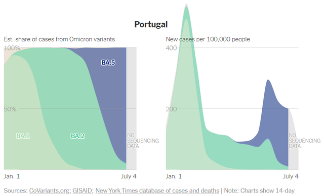 Đánh giá BA.5: Bản nâng cấp thế hệ thứ 3 của Omicron, cho hiệu năng lây lan và tái nhiễm mạnh nhất kể từ đầu dịch COVID-19 - Ảnh 10. Đánh giá BA.5: Bản nâng cấp thế hệ thứ 3 của Omicron, cho hiệu năng lây lan và tái nhiễm mạnh nhất kể từ đầu dịch COVID-19 - Ảnh 10.