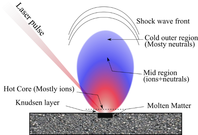 Plasma cảm ứng laser: C&ocirc;ng nghệ của Hải qu&acirc;n Hoa Kỳ c&oacute; thể bị x&aacute;c định nhầm l&agrave; UFO - Ảnh 1.