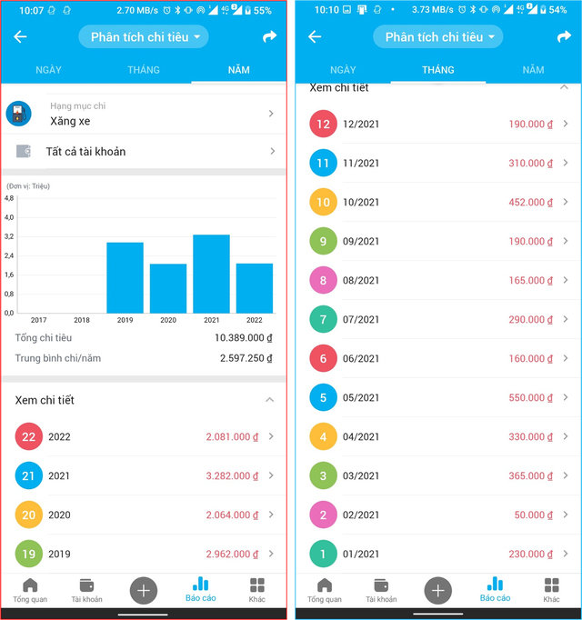 Mua xe đạp đi làm để đỡ tiền xăng: ngã ngửa với thời gian hoàn vốn - Ảnh 4. Mua xe đạp đi làm để đỡ tiền xăng: ngã ngửa với thời gian hoàn vốn - Ảnh 4.