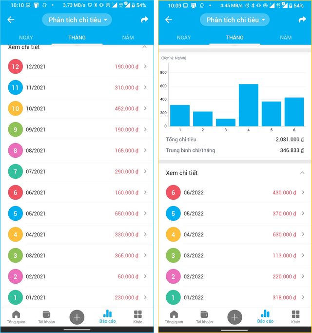 Mua xe đạp đi làm để đỡ tiền xăng: ngã ngửa với thời gian hoàn vốn - Ảnh 5. Mua xe đạp đi làm để đỡ tiền xăng: ngã ngửa với thời gian hoàn vốn - Ảnh 5.