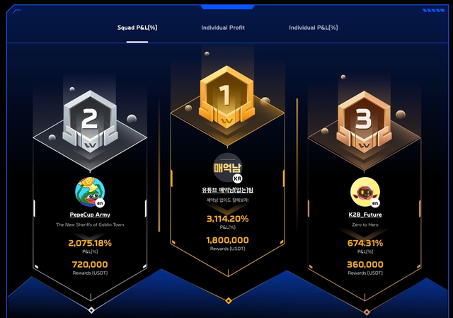 Giải đấu d&agrave;nh ri&ecirc;ng cho c&aacute;c trader trị gi&aacute; 8 triệu USD vừa diễn ra - Ảnh 2.