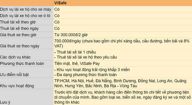 "Soi" nhanh 3 ứng dụng lái xe hộ cho cuối năm thoải mái “nhậu tới bến”, không lo bị thổi nồng độ cồn- Ảnh 3. "Soi" nhanh 3 ứng dụng lái xe hộ cho cuối năm thoải mái “nhậu tới bến”, không lo bị thổi nồng độ cồn- Ảnh 3.