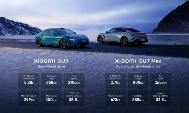 Xiaomi SU7 EV sẽ được sở hữu các tính năng thú vị của HyperOS và có biến thể di chuyển được 800km/lần sạc- Ảnh 5. Xiaomi SU7 EV sẽ được sở hữu các tính năng thú vị của HyperOS và có biến thể di chuyển được 800km/lần sạc- Ảnh 5.