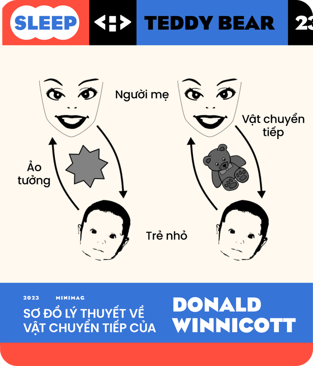 C&oacute; ai ở Việt Nam hơn 20 tuổi rồi vẫn c&ograve;n ngủ với gấu b&ocirc;ng kh&ocirc;ng? - Ảnh 5.