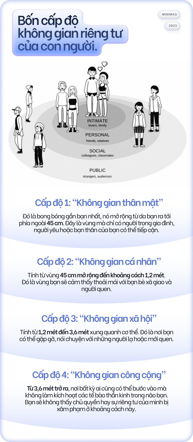 Khoa học của sự riêng tư: Tất cả chúng ta đều đang sống trong những bong bóng tưởng tượng - Ảnh 7. Khoa học của sự riêng tư: Tất cả chúng ta đều đang sống trong những bong bóng tưởng tượng - Ảnh 7.