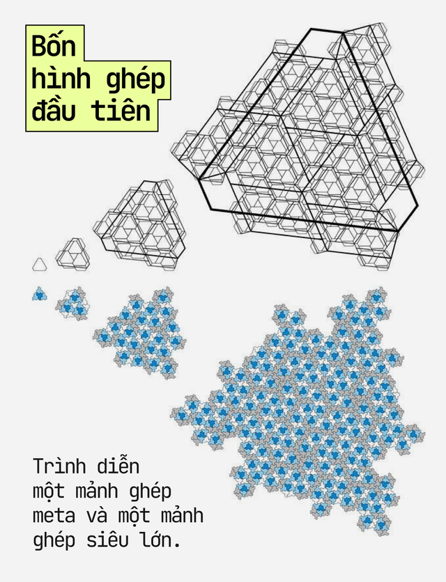 Một thợ in về hưu t&igrave;m ra h&igrave;nh "einstein", giải th&agrave;nh c&ocirc;ng b&agrave;i to&aacute;n nổi tiếng - Ảnh 8.