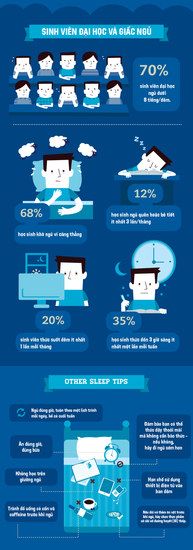 Ch&agrave;o t&acirc;n sinh vi&ecirc;n: Đừng để giảng đường đại học trở th&agrave;nh nơi bắt đầu những giấc mơ - Ảnh 11.