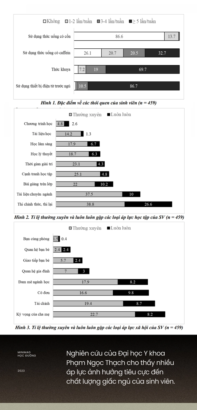 Ch&agrave;o t&acirc;n sinh vi&ecirc;n: Đừng để giảng đường đại học trở th&agrave;nh nơi bắt đầu những giấc mơ - Ảnh 4.