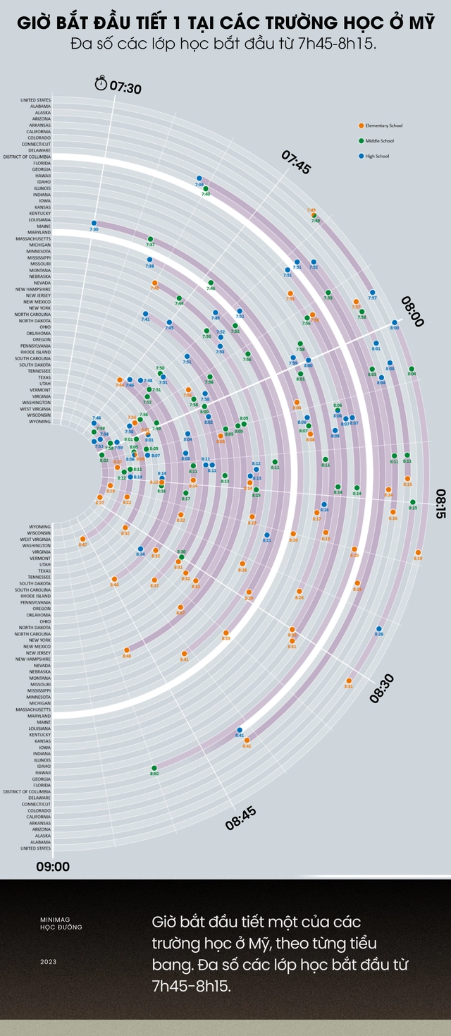 Ch&agrave;o t&acirc;n sinh vi&ecirc;n: Đừng để giảng đường đại học trở th&agrave;nh nơi bắt đầu những giấc mơ - Ảnh 7.