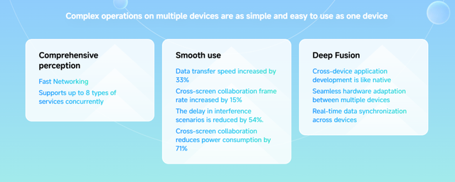 Xiaomi ra mắt HyperOS 2 với loạt tính năng mới, cải thiệu hiệu suất chơi game cực ngon nhờ công nghệ này- Ảnh 3. Xiaomi ra mắt HyperOS 2 với loạt tính năng mới, cải thiệu hiệu suất chơi game cực ngon nhờ công nghệ này- Ảnh 3.