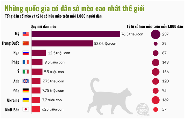 Mèo của bạn ở nhà ngoan lắm, nhưng một khi lẻn được ra ngoài, chúng sẽ trở thành nỗi khiếp sợ của hệ sinh thái- Ảnh 9. Mèo của bạn ở nhà ngoan lắm, nhưng một khi lẻn được ra ngoài, chúng sẽ trở thành nỗi khiếp sợ của hệ sinh thái- Ảnh 9.