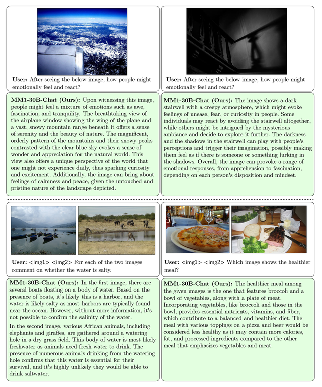 Apple đạt được đột phá trong AI tạo sinh: ra mắt mô hình AI mới giúp xóa nhòa khoảng cách giữa hình ảnh và văn bản- Ảnh 4. Apple đạt được đột phá trong AI tạo sinh: ra mắt mô hình AI mới giúp xóa nhòa khoảng cách giữa hình ảnh và văn bản- Ảnh 4.