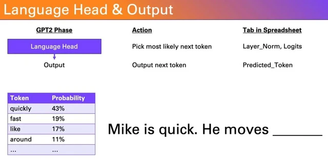 Nhồi nhét thành công "cụ tổ ChatGPT" vào... bảng tính Excel dung lượng 1.25GB: Mời tải về và thử nghiệm- Ảnh 3. Nhồi nhét thành công "cụ tổ ChatGPT" vào... bảng tính Excel dung lượng 1.25GB: Mời tải về và thử nghiệm- Ảnh 3.