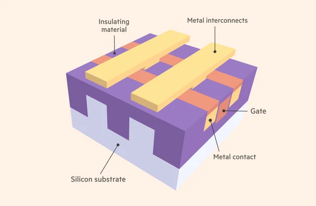 Quy mô không tưởng của Apple A17 Pro: Có tới 500km dây kim loại bên trong - Ảnh 3. Quy mô không tưởng của Apple A17 Pro: Có tới 500km dây kim loại bên trong - Ảnh 3.