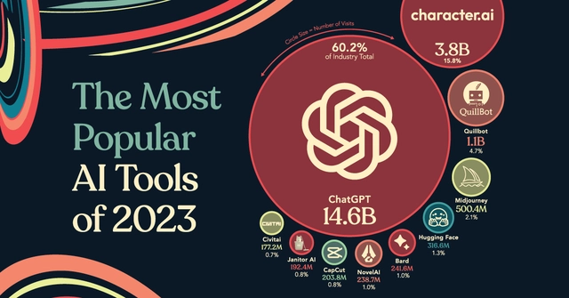 Từ ngành học "hot trend" tới làn sóng sa thải toàn cầu: Kỷ nguyên AI đang đẩy những sinh viên ngành IT mới ra trường vào đường cùng?- Ảnh 4. Từ ngành học "hot trend" tới làn sóng sa thải toàn cầu: Kỷ nguyên AI đang đẩy những sinh viên ngành IT mới ra trường vào đường cùng?- Ảnh 4.