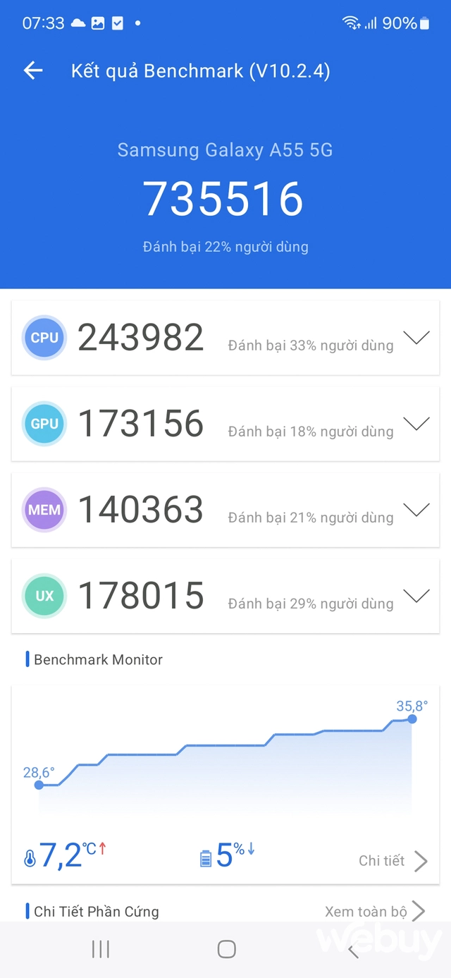 Đ&aacute;nh gi&aacute; hiệu năng Galaxy A55 5G: Đủ cho người cần, thiếu với người tham- Ảnh 3.