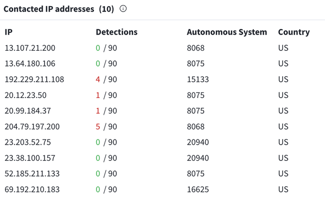 File RAR này đã tấn công streamer Độ Mixi: Không chỉ 1, Độ Mixi đã nhiễm ít nhất 20 loại mã độc khác nhau- Ảnh 9. File RAR này đã tấn công streamer Độ Mixi: Không chỉ 1, Độ Mixi đã nhiễm ít nhất 20 loại mã độc khác nhau- Ảnh 9.