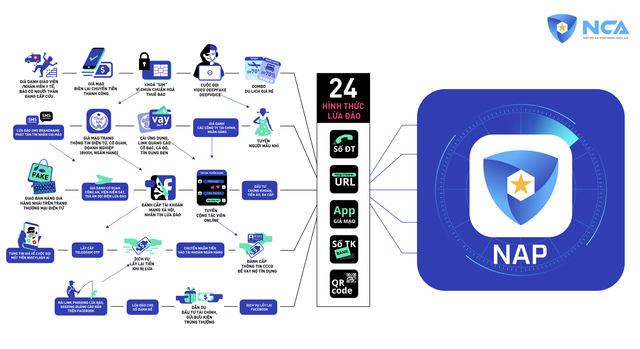 Ra mắt phần mềm "Chống lừa đảo" cho người dân: Phát hiện số điện thoại, tài khoản ngân hàng, website, QR code, ứng dụng lừa đảo- Ảnh 4. Ra mắt phần mềm "Chống lừa đảo" cho người dân: Phát hiện số điện thoại, tài khoản ngân hàng, website, QR code, ứng dụng lừa đảo- Ảnh 4.