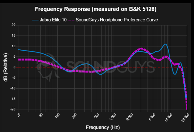 Đánh giá Jabra Elite 10: Tai nghe không dây cao cấp hướng tới người chơi thể thao sẽ như thế nào?- Ảnh 14. Đánh giá Jabra Elite 10: Tai nghe không dây cao cấp hướng tới người chơi thể thao sẽ như thế nào?- Ảnh 14.