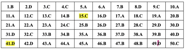 Gợi &yacute; đ&aacute;p &aacute;n đề thi TO&Aacute;N tốt nghiệp THPT 2024, cập nhật nhanh nhất tại đ&acirc;y- Ảnh 1.