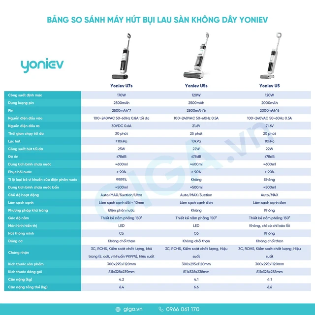 Thương hiệu Yoniev mới toanh ra mắt 3 máy lau hút không dây giá siêu hấp dẫn, vệ sinh sàn khô ướt trong phút mốt- Ảnh 6. Thương hiệu Yoniev mới toanh ra mắt 3 máy lau hút không dây giá siêu hấp dẫn, vệ sinh sàn khô ướt trong phút mốt- Ảnh 6.