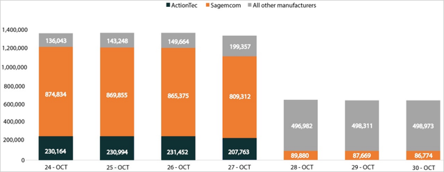 Chỉ trong 72 giờ, một malware bí ẩn đã phá hủy hơn 600.000 router như thế nào?- Ảnh 3. Chỉ trong 72 giờ, một malware bí ẩn đã phá hủy hơn 600.000 router như thế nào?- Ảnh 3.